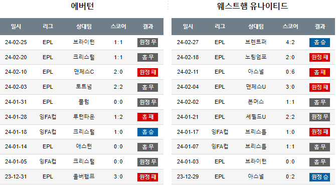 스포츠중계,무료스포츠중계,해외스포츠중계