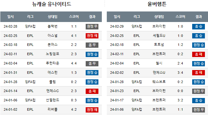 스포츠중계,무료스포츠중계,해외스포츠중계