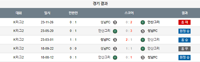 스포츠중계,무료스포츠중계,해외스포츠중계