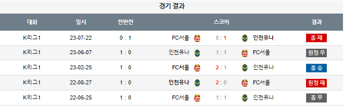 스포츠중계,무료스포츠중계,해외스포츠중계
