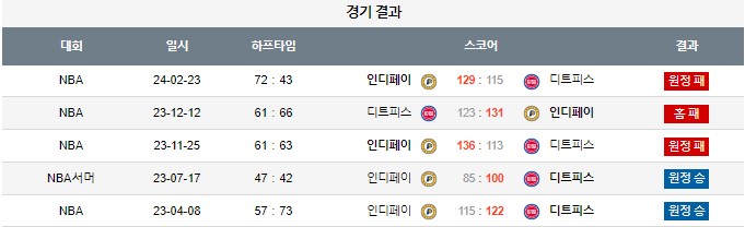 스포츠중계,무료스포츠중계,해외스포츠중계