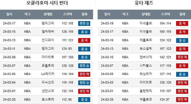스포츠중계,무료스포츠중계,해외스포츠중계