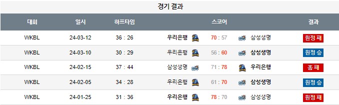 스포츠중계,무료스포츠중계,해외스포츠중계