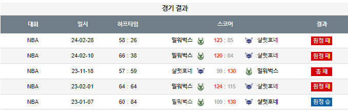 스포츠중계,무료스포츠중계,해외스포츠중계