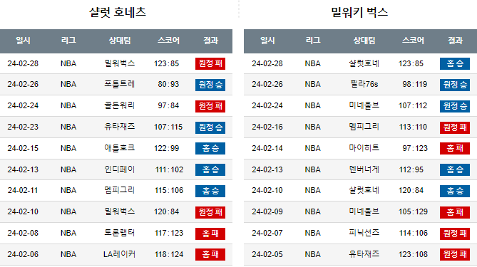스포츠중계,무료스포츠중계,해외스포츠중계