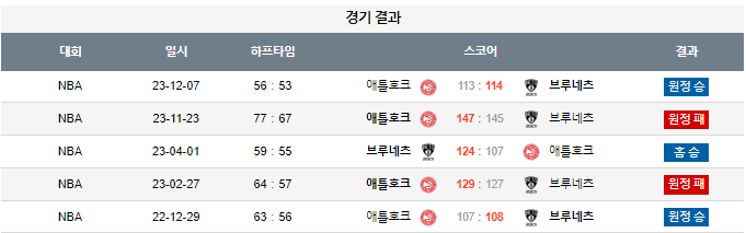 스포츠중계,무료스포츠중계,해외스포츠중계
