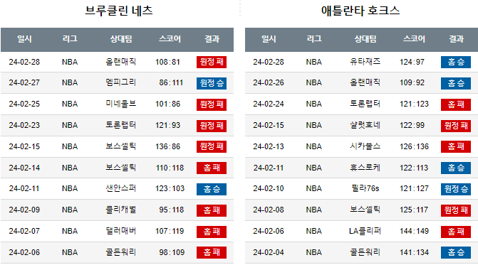 스포츠중계,무료스포츠중계,해외스포츠중계
