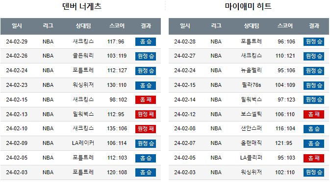 스포츠중계,무료스포츠중계,해외스포츠중계