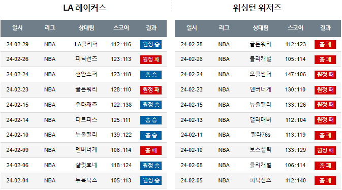 스포츠중계,무료스포츠중계,해외스포츠중계