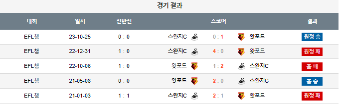 스포츠중계,무료스포츠중계,해외스포츠중계
