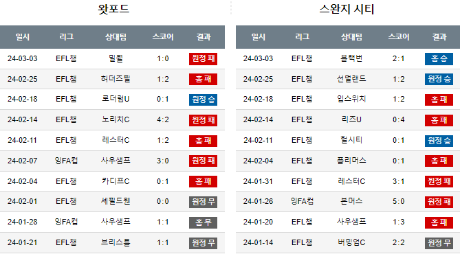 스포츠중계,무료스포츠중계,해외스포츠중계