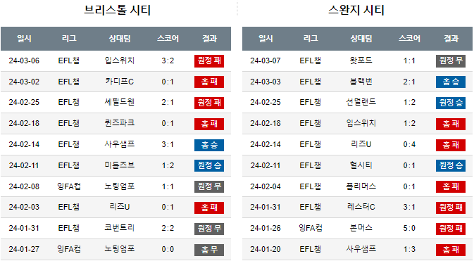 스포츠중계,무료스포츠중계,해외스포츠중계