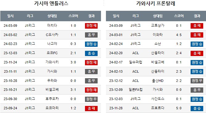 스포츠중계,무료스포츠중계,해외스포츠중계