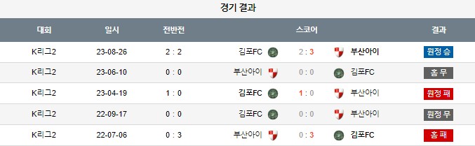 스포츠중계,무료스포츠중계,해외스포츠중계