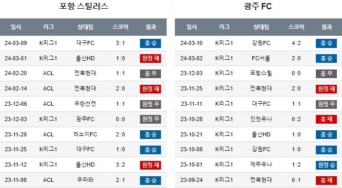 스포츠중계,무료스포츠중계,해외스포츠중계