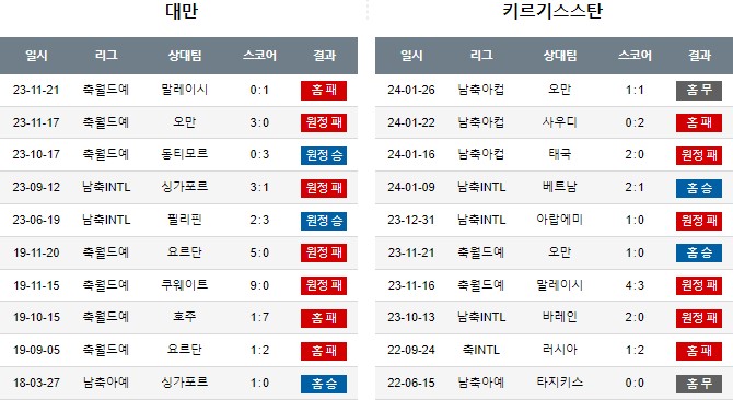 스포츠중계,무료스포츠중계,해외스포츠중계