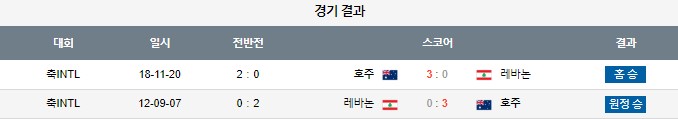 스포츠중계,무료스포츠중계,해외스포츠중계
