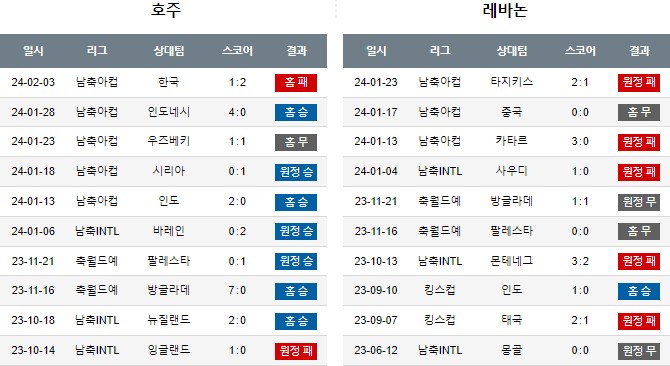 스포츠중계,무료스포츠중계,해외스포츠중계