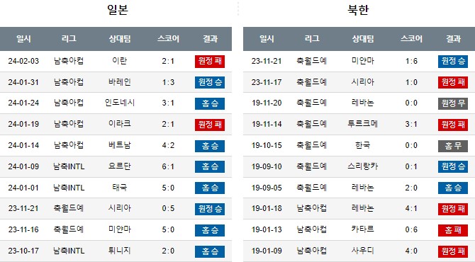스포츠중계,무료스포츠중계,해외스포츠중계