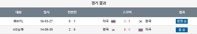 스포츠중계,무료스포츠중계,해외스포츠중계