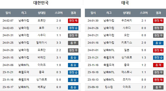 스포츠중계,무료스포츠중계,해외스포츠중계