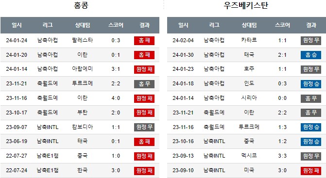스포츠중계,무료스포츠중계,해외스포츠중계