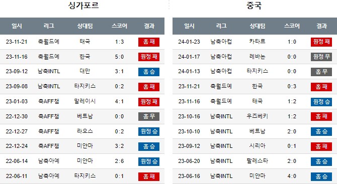 스포츠중계,무료스포츠중계,해외스포츠중계