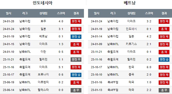 스포츠중계,무료스포츠중계,해외스포츠중계