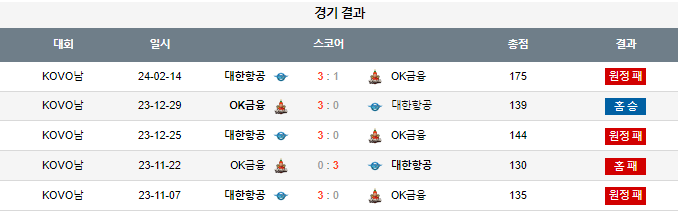 스포츠중계,무료스포츠중계,해외스포츠중계
