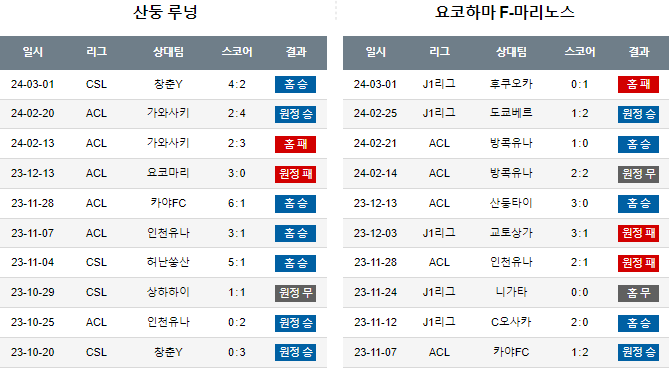 스포츠중계,무료스포츠중계,해외스포츠중계