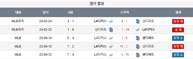 스포츠중계,무료스포츠중계,해외스포츠중계