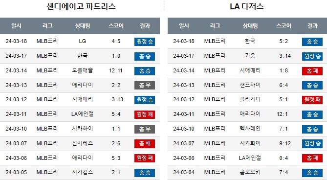 스포츠중계,무료스포츠중계,해외스포츠중계