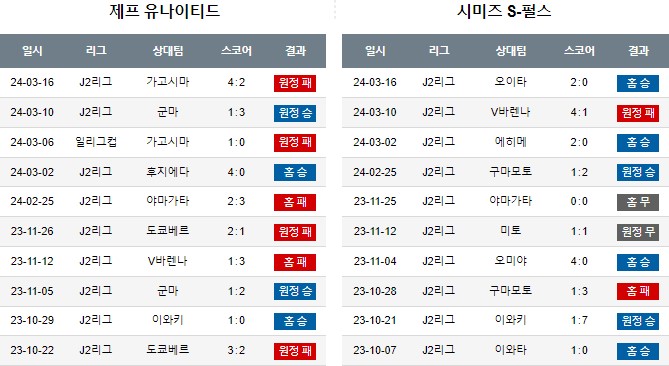 스포츠중계,무료스포츠중계,해외스포츠중계