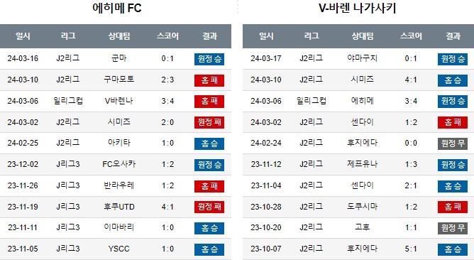 스포츠중계,무료스포츠중계,해외스포츠중계