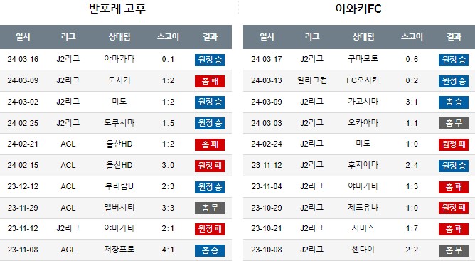 스포츠중계,무료스포츠중계,해외스포츠중계