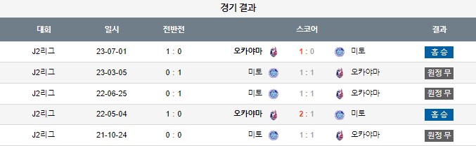 스포츠중계,무료스포츠중계,해외스포츠중계