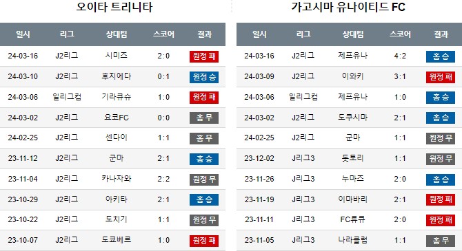 스포츠중계,무료스포츠중계,해외스포츠중계