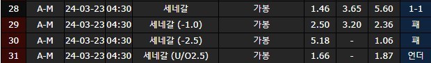 스포츠중계,무료스포츠중계,해외스포츠중계