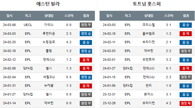 스포츠중계,무료스포츠중계,해외스포츠중계