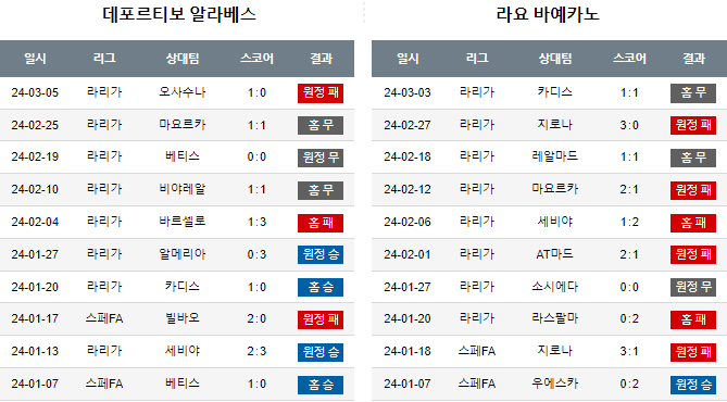 스포츠중계,무료스포츠중계,해외스포츠중계