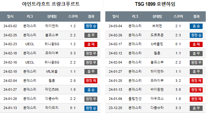 스포츠중계,무료스포츠중계,해외스포츠중계