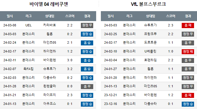 스포츠중계,무료스포츠중계,해외스포츠중계