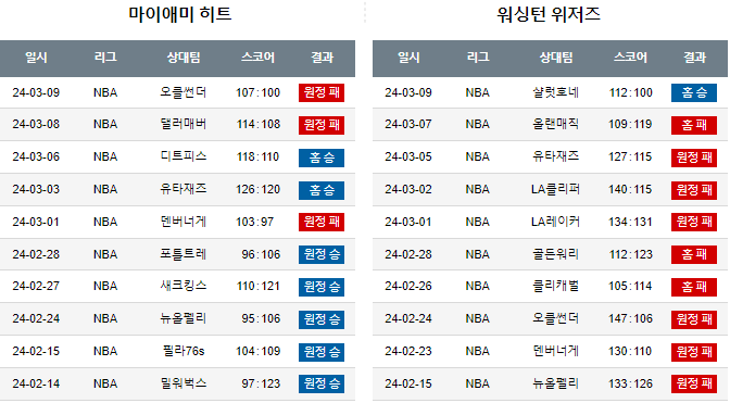 스포츠중계,무료스포츠중계,해외스포츠중계