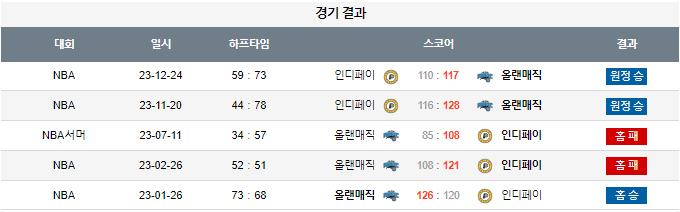 스포츠중계,무료스포츠중계,해외스포츠중계