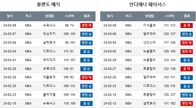 스포츠중계,무료스포츠중계,해외스포츠중계