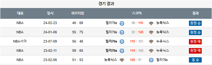 스포츠중계,무료스포츠중계,해외스포츠중계
