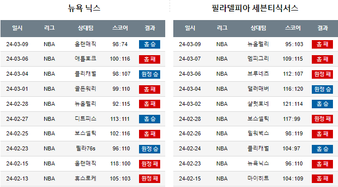 스포츠중계,무료스포츠중계,해외스포츠중계