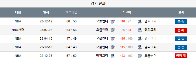 스포츠중계,무료스포츠중계,해외스포츠중계