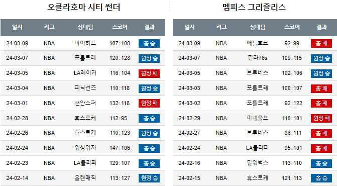 스포츠중계,무료스포츠중계,해외스포츠중계