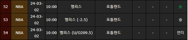 스포츠중계,무료스포츠중계,해외스포츠중계
